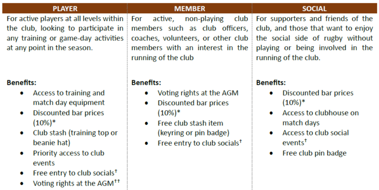 Membership – Weavering Warriors RFC
